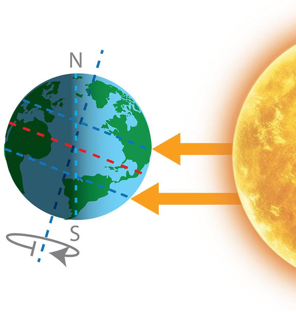 About the Summer Solstice